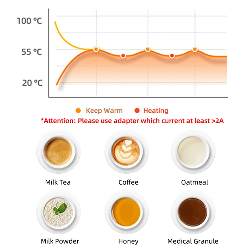 2-in-1 Coffee Cup Warmer with Automatic Magnetic Stirring Mug – USB Electric Self-Mixing Heating Plate for Coffee, Tea & Beverages